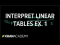 Interpreting linear tables word problems example 1