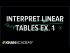 Interpreting linear tables word problems example 1
