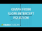Graph from slope-intercept equation example