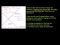 Solving systems by graphing
