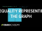 Finding the inequality representing the graph example