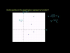 U03_L2_T1_we2 Representing Functions as Graphs