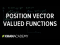 Position vector valued functions | Multivariable Calculus | Khan Academy