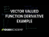 Vector valued function derivative example | Multivariable Calculus | Khan Academy