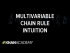 Multivariable chain rule intuition
