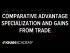 Comparative advantage specialization and gains from trade