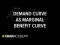 Demand Curve as Marginal Benefit Curve