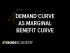 Demand Curve as Marginal Benefit Curve
