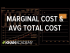 Marginal cost and average total cost