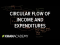 Circular flow of income and expenditures