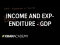 Income and expenditure views of GDP | GDP: Measuring national income