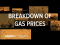 Breakdown of gas prices | Supply, demand, and market equilibrium