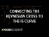 Connecting the keynesian cross to the IS curve