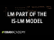 LM part of the IS-LM model