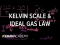Thermodynamics part 5: Molar ideal gas law problem