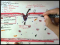 Hemostasis