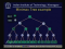 Two Players Games II