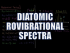 Diatomic Rovibrational Spectra