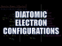 Diatomic Molecular Orbital Diagrams