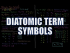 Diatomic Term Symbols