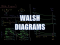 Walsh Diagrams