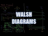 Walsh Diagrams