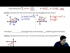 Using Sine and Cosine