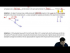 Momentum & Impulse in 2D