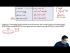 Equations of Rotational Motion