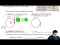 Types of Acceleration in Rotation