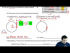 Types of Acceleration in Rotation