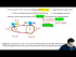 Intro to Connected Wheels