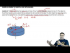 Example:Inertia of disc with point masses