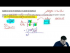 Example: Ratio of energies of cylinder on surface