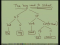 Natural Language Processing I