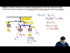 Equilibrium with Multiple Objects: Example: Multiple objects hanging