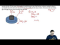 Intro to Angular Collisions (Two discs)