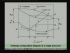 Vapour Compression Refrigeration Systems VII
