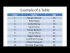 Things You Need To Know About Tables