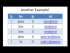 Data-Types in SQL (Part-1)