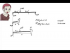 Shear & Moment Equations