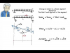 Drawing Shear & Moment Diagrams without the use of Equations