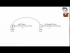 The Conjugate Beam Method (Part 1)