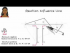 Reaction Influence Line