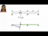 Shear Influence Line