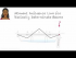 Moment Influence Line