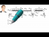 Slope-Deflection Method (Overview)