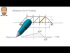 Influence Line in Trusses
