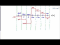 Shear & Moment Diagrams [cont'd]
