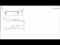 Influence Lines [cont'd]
